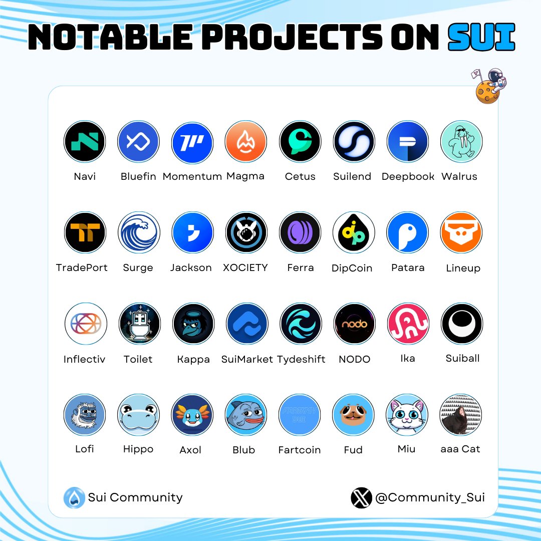📣 NOTABLE PROJECTS ON SUI 

Sui continues to strengthen its reputation as a high-performance, developer-first network with outstanding teams leading innovation. 🫡

If you had to select one defining project, who stands out most? 👇

Support the builders by Like + RT 🙏

#Sui