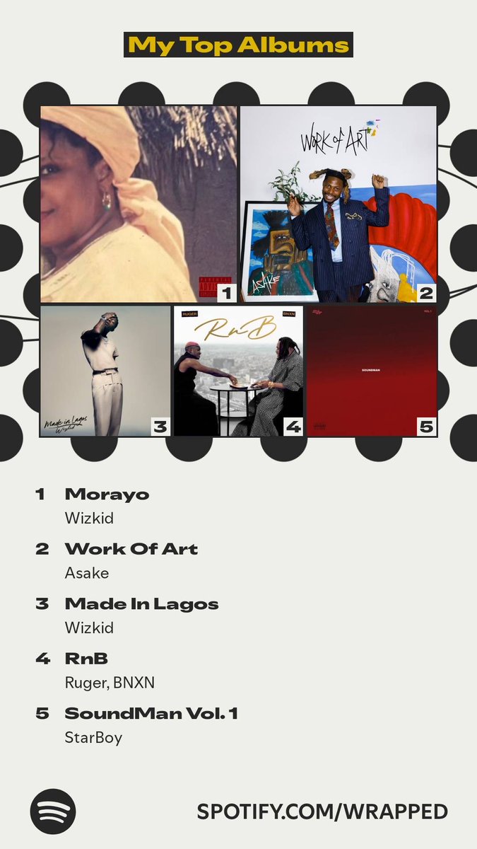 NaxCrypt's tweet photo. The albums that topped my year. #SpotifyWrapped.   https://t.co/X1OHkLQOrg https://t.co/7VjGbrAbiA