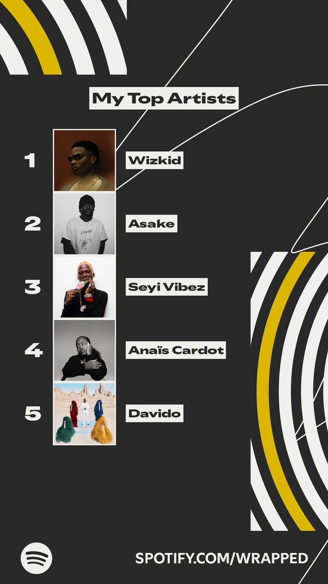 NaxCrypt's tweet photo. These artists topped my listening this year. #SpotifyWrapped   https://t.co/aFOyw2fxAu https://t.co/esljBC8q9R