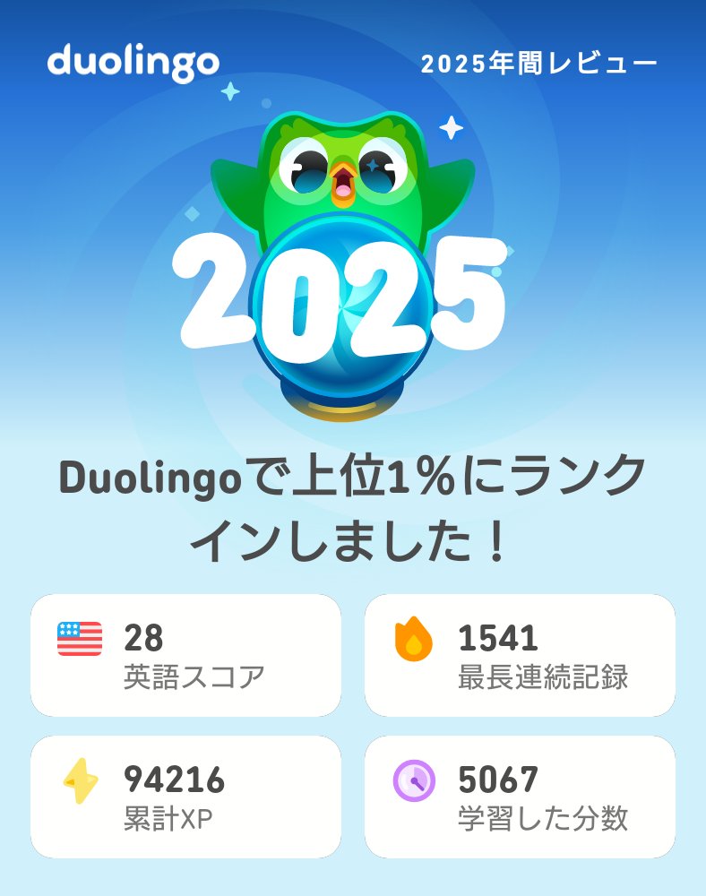 ZUBANKO's tweet photo. 2025年のDuolingoの学習記録が出たよ！もうチェックした？ #Duolingo365 https://t.co/XSX6p8I7mn