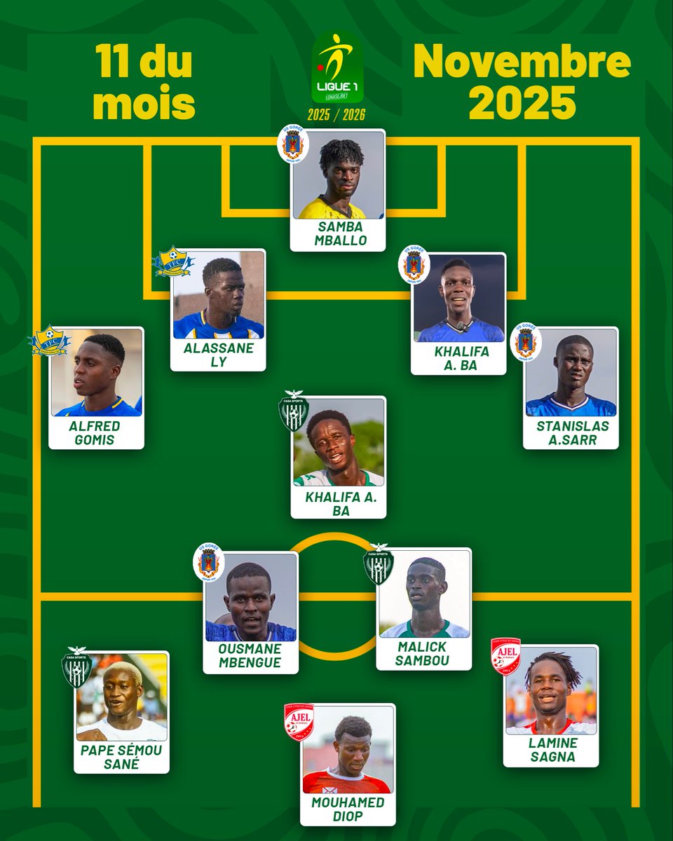 ⭐️ Découvrez le Onze Type du Mois de novembre, réunissant les joueurs qui ont marqué la compétition par leurs performances remarquables ⚽️

#LSFP #Ligue1sn #LONASEBET