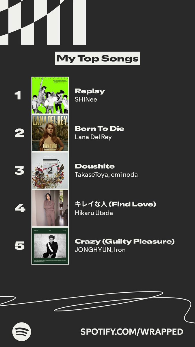 Mht_99's tweet photo. The songs I listened to most this year. #SpotifyWrapped https://t.co/LpLwgfuWTA