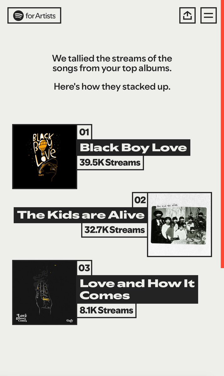 gufydox's tweet photo. I am here to say thank you for listening to my Poetry 🙏. The Kids Are Alive is barely 3 months old and look at those numbers 👌🏾. 

Asanteni sana. https://t.co/VHyYEec4ag