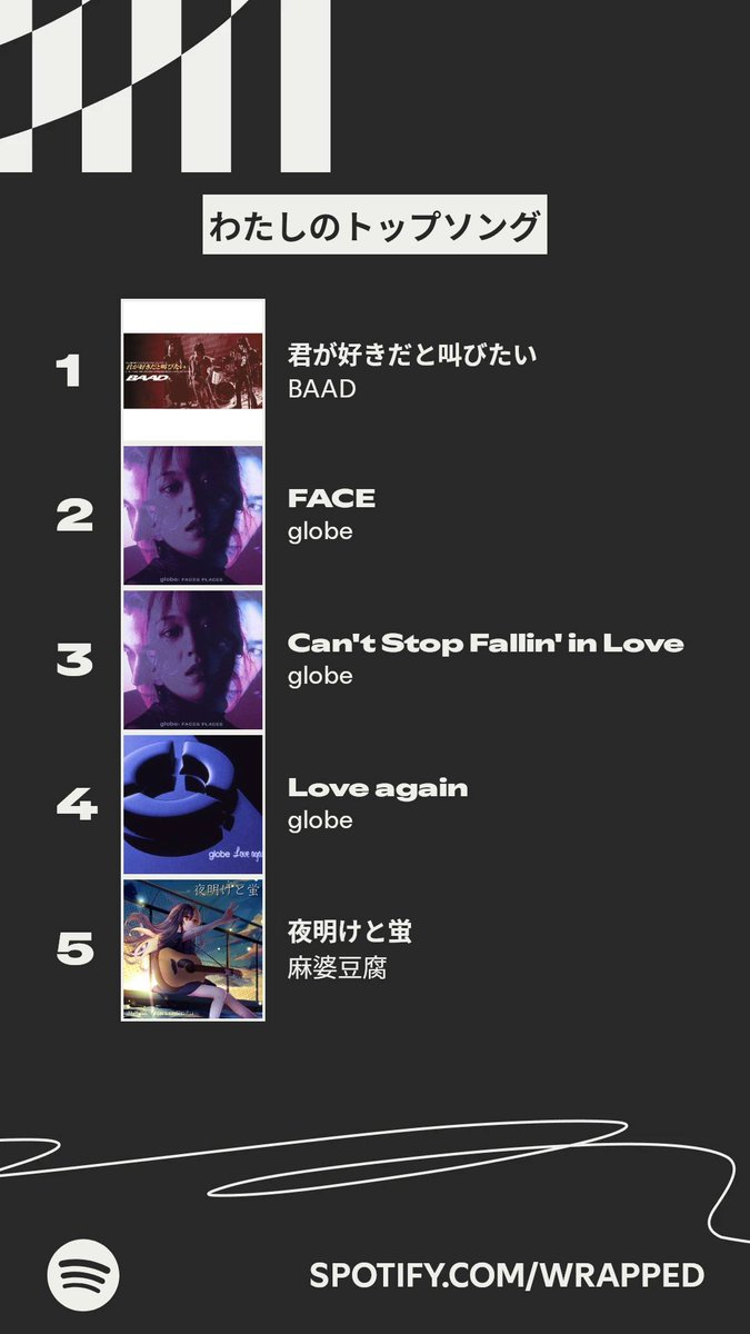 diexdred2200's tweet photo. 今年わたし���一番よく聴いた楽曲はこちら！ #Spotifyまとめ 
まさかの曲が1位
職場で軟式グローブの話から聴いたのと、かなりヘビロテした記憶があるけど1位にはなってなかった。
再生されたタイトルならいけたかも。
https://t.co/EIFeWAbD4M https://t.co/uF6taHeRHI