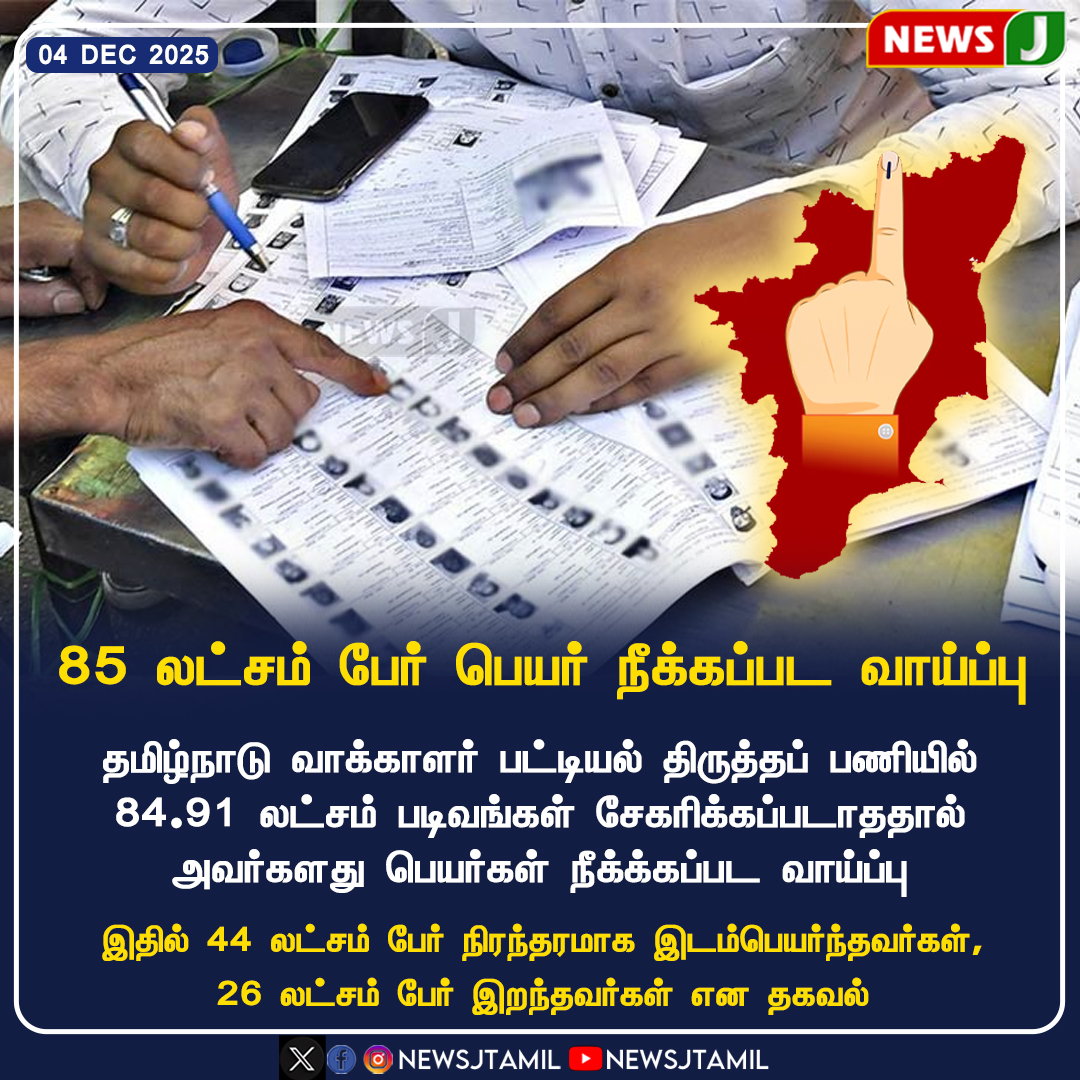 NewsJTamil's tweet photo. #NewsUpdate || 85 லட்சம் பேர் பெயர் நீக்கப்பட வாய்ப்பு
#voterlist | #formcollection | #85lakh | #migration | #deathdata | #tamilnadu | #newsj https://t.co/2l9Qz7TjB7