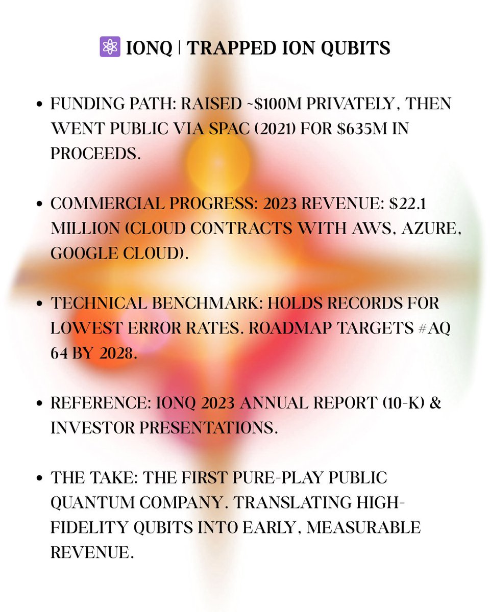 Quantum companies
🔵 <a href="/IonQ_Inc/">IonQ</a>  Public trapped-ion leader, already generating revenue via cloud.
🔴 <a href="/IBMResearch/">IBM Research</a> Decades of superconducting R&amp;D, massive ecosystem &amp; 3T+ circuits run.
🟣 <a href="/PsiQuantum/">PsiQuantum</a> Photonics specialist, just raised $750M to build fault-tolerant systems.