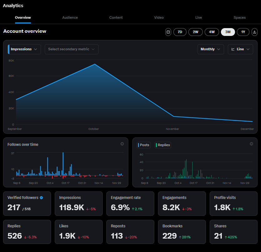 peak downfall be like...