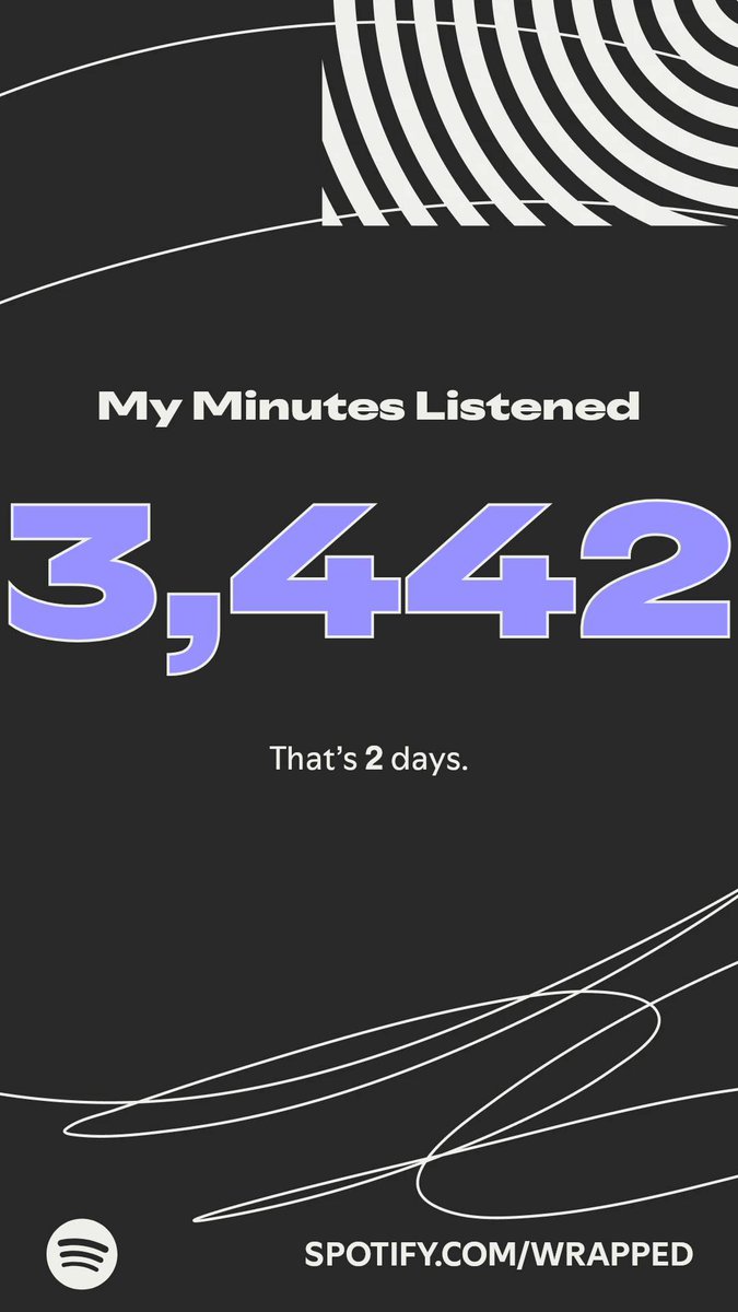 SolomonOmiachi's tweet photo. Here’s how much I listened this year. More in my #SpotifyWrapped 
https://t.co/qDkUXFBIlA https://t.co/0O9jfgAGlX