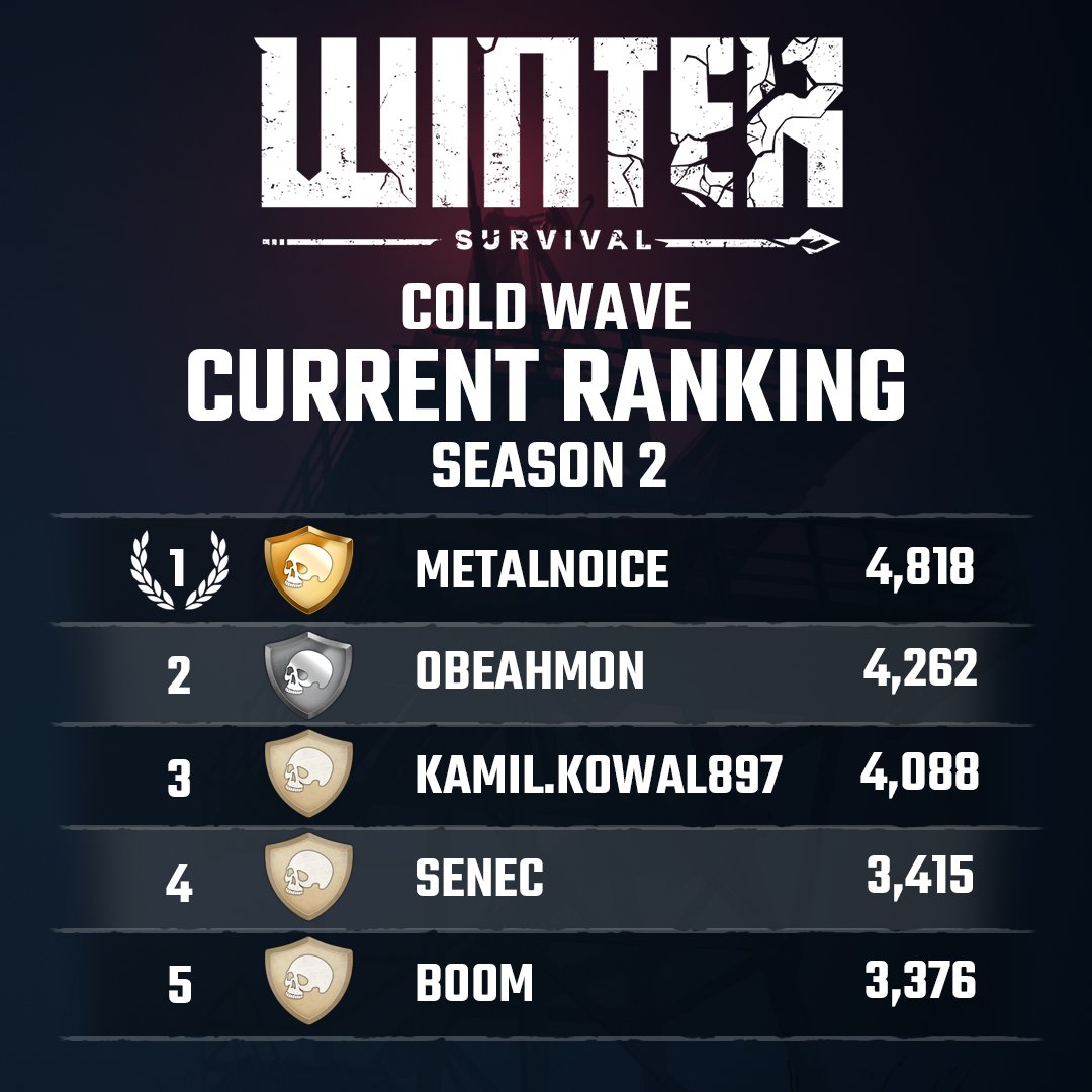 Winter Survival tweet media