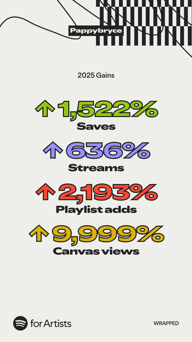 Pappybryce tweet media