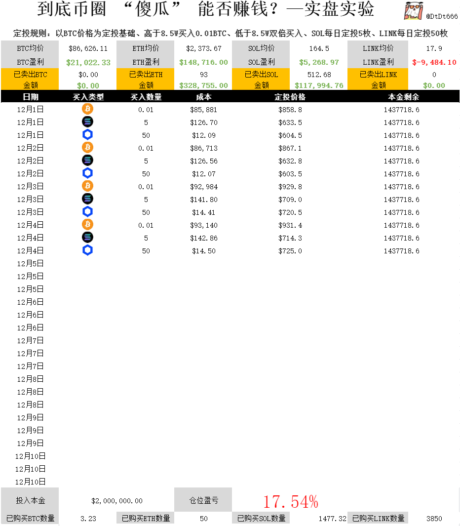 为什么社会上普通人很难赚到大钱？

答案是：陷阱

兄弟们想想，变富的第一步是什么？是原始积累。但是在现代社会，有太多干扰你完成原始积累的事情了。

在现代经济体系中，对于普通人来讲，有无数的陷阱等着你，让你变得平庸。  

1.