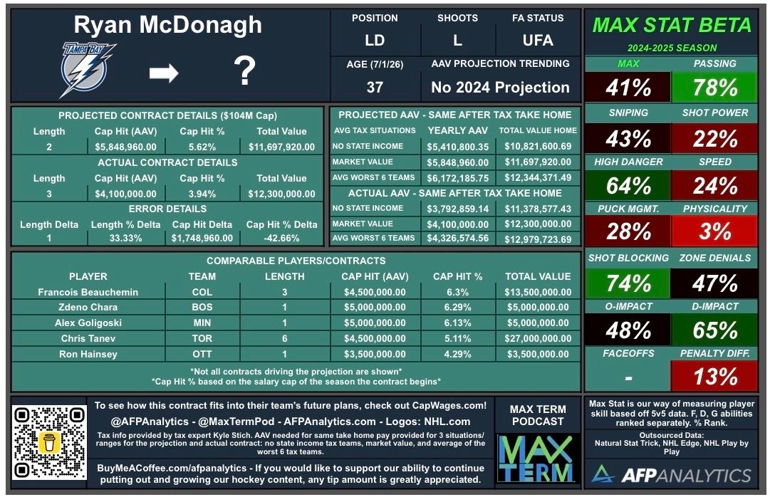 AFP Analytics tweet media