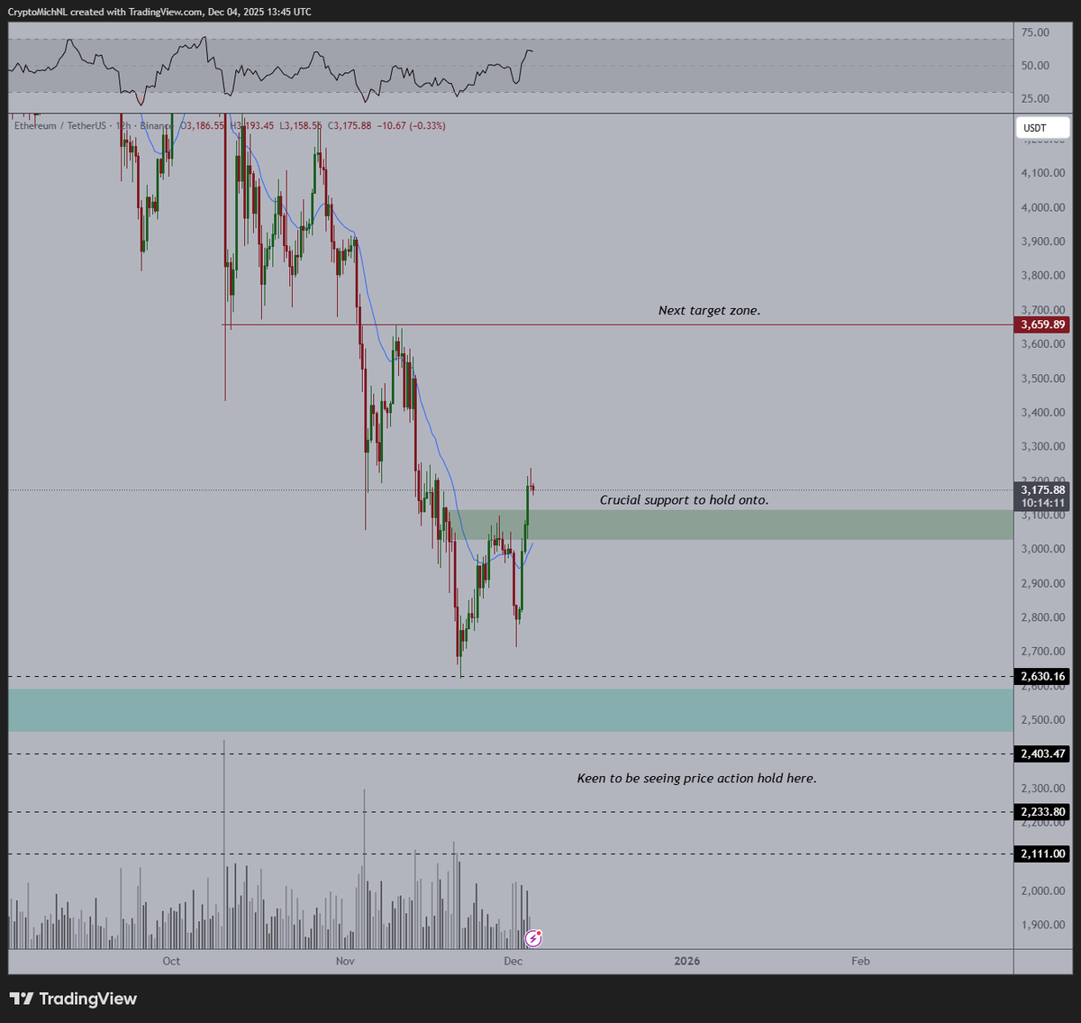 Michaël van de Poppe tweet media