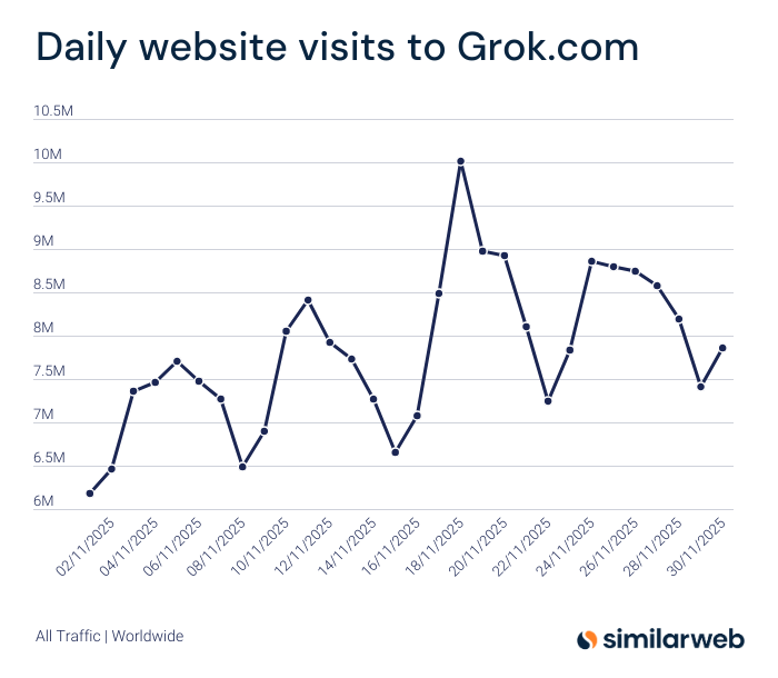 Similarweb tweet media