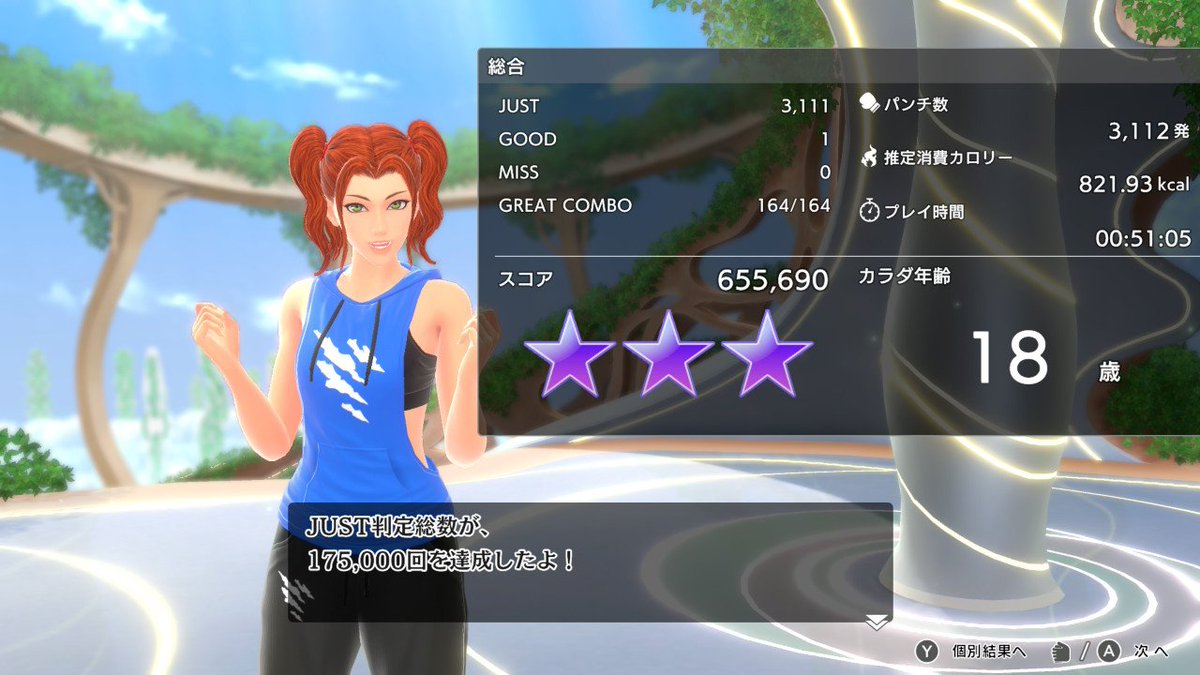 今日の大塚ベルナルド明夫(釘宮ジャニス理恵)の消費カロリーは821.93