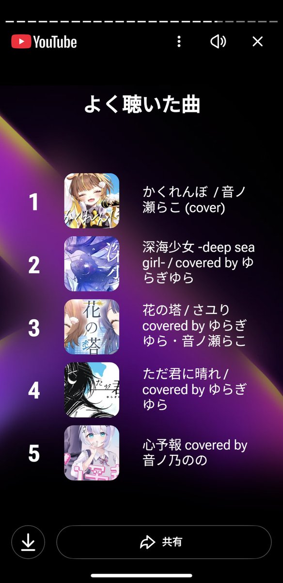 ぜーんぶミリプロは最高だね👍
1位は花の塔だと思ってたよ

本当の1位はらこちの「かくれんぼ」らしいっす

ゆらねぇの曲もっと聴く！！！！！

 #ミリプロ
 #音ノ瀬らこ
 #ゆらぎゆら