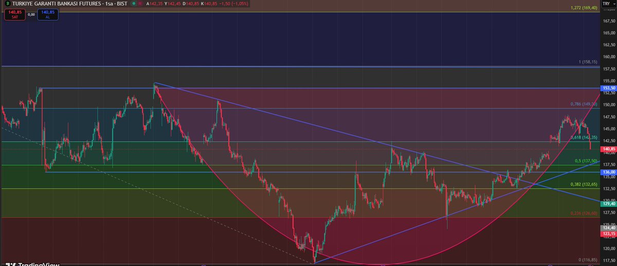 #garan #Futures #bofa senin algoritmanı yazan yazılım mühendisinin klaveysinin tuşlarına kibrit soksunlar emi!!!