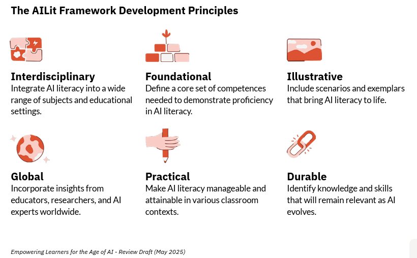 NewsNeus's tweet image. Don't miss it!
Empowering Learners for the Age of AI An AI Literacy Framework for #Primary and #Secondary Education ailiteracyframework.org/wp-content/upl… #PISA2029 #AI #IA #Education #Assessment #Framework #EsoQueNosUne 
To provide feedback, visit teachai.org/ailiteracy/rev….