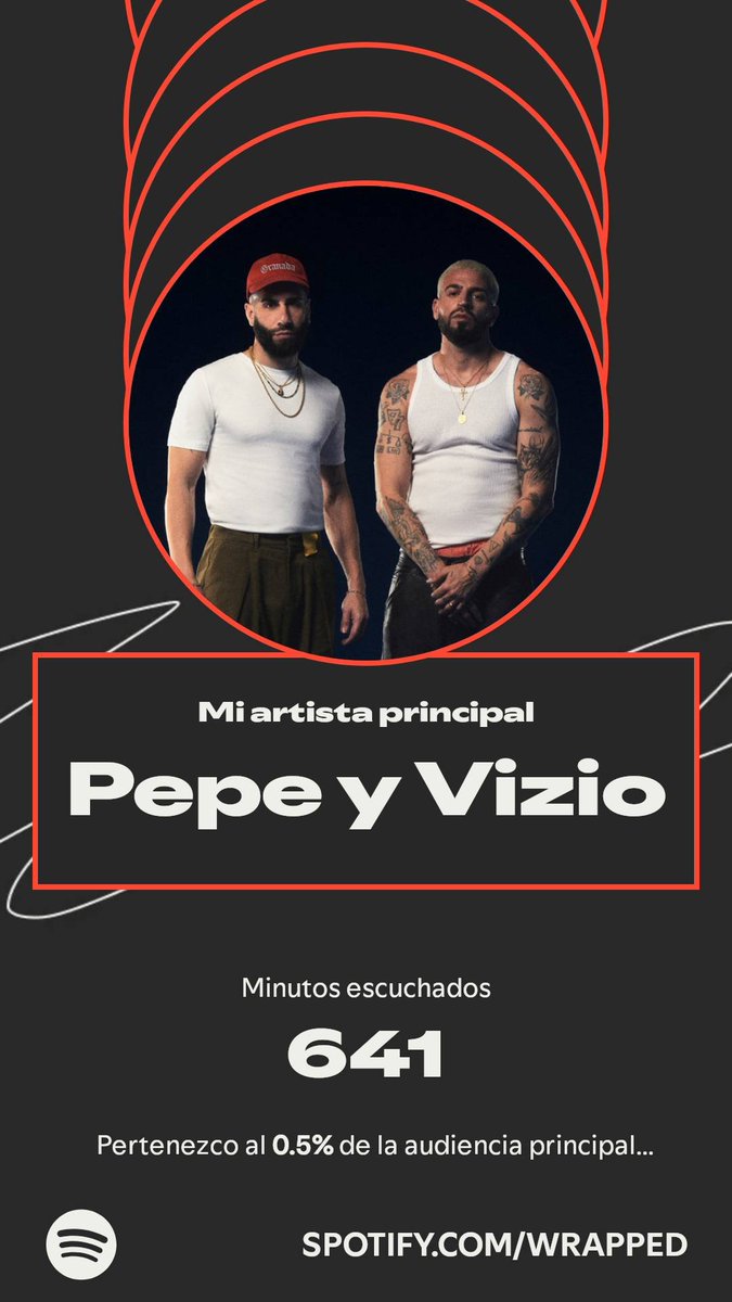 Pepe y Vizio dominó mi año. Así es como escuché contenido en mi #SpotifyWrapped. 
spotify.com/wrapped-share/…