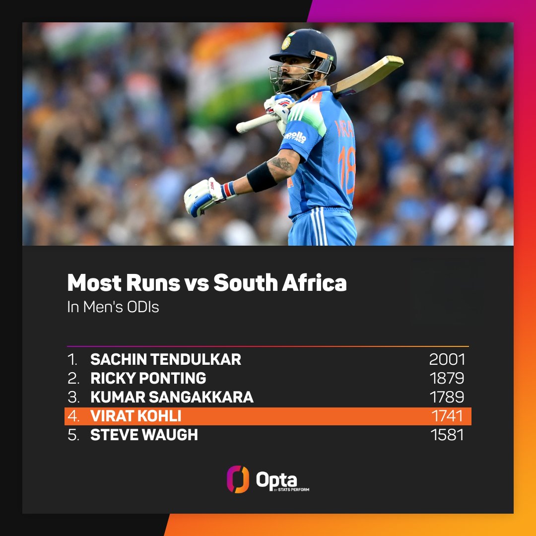 OptaJeev tweet media