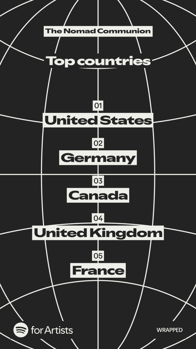 NomadCommunion's tweet photo. Some fun stats from this year! Thank you to everyone who has listened to and enjoyed my music. It means a lot. :) https://t.co/LJ6vmUYCSm