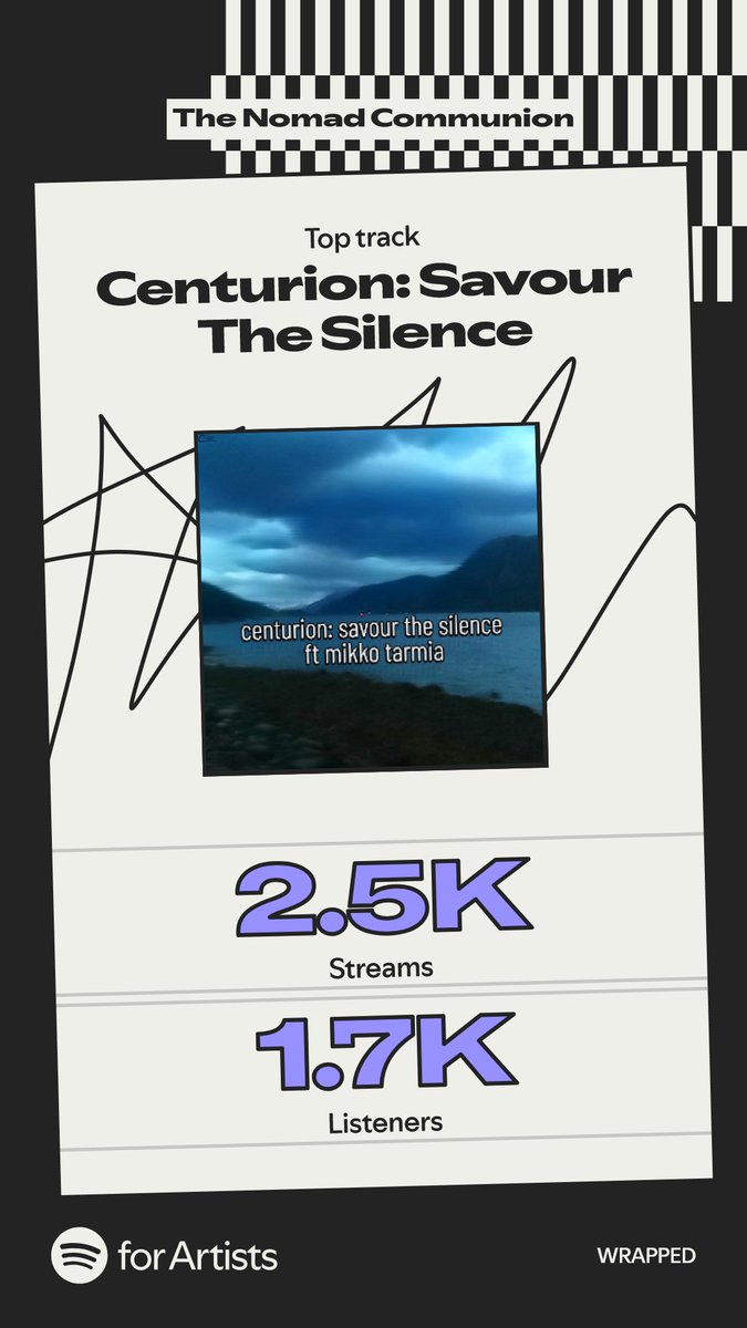 NomadCommunion's tweet photo. Some fun stats from this year! Thank you to everyone who has listened to and enjoyed my music. It means a lot. :) https://t.co/LJ6vmUYCSm