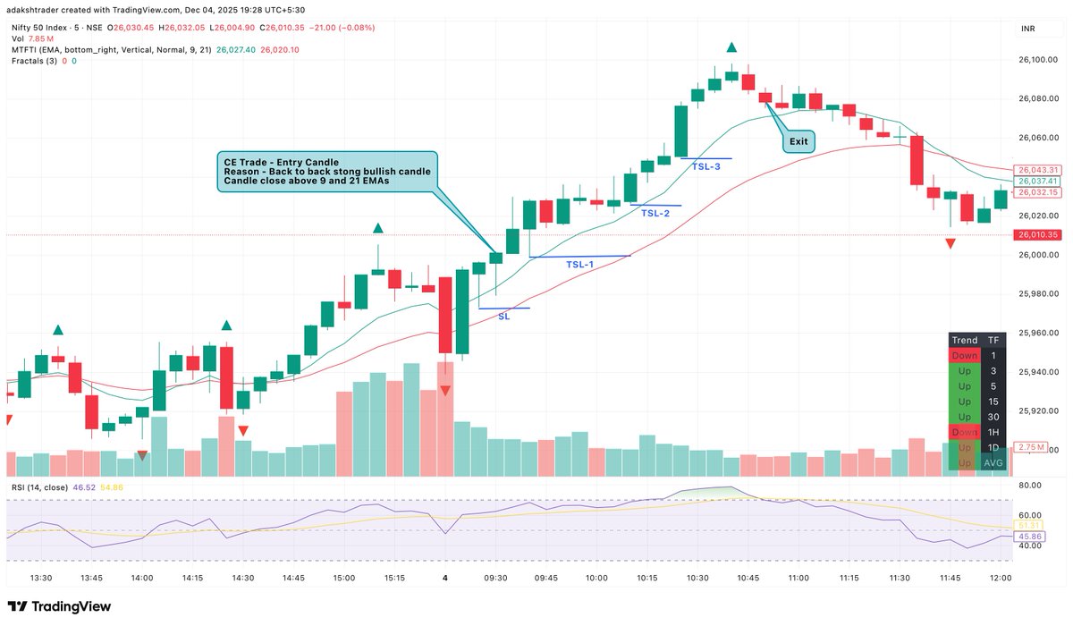 A Daksh Trader ( ठाकुर साहब ) 🥷 tweet media