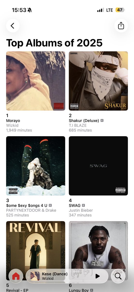 itzbasito's tweet image. Only artiste I listened to more than T.I Blaze is Wizkid. 
I no dey use him play.