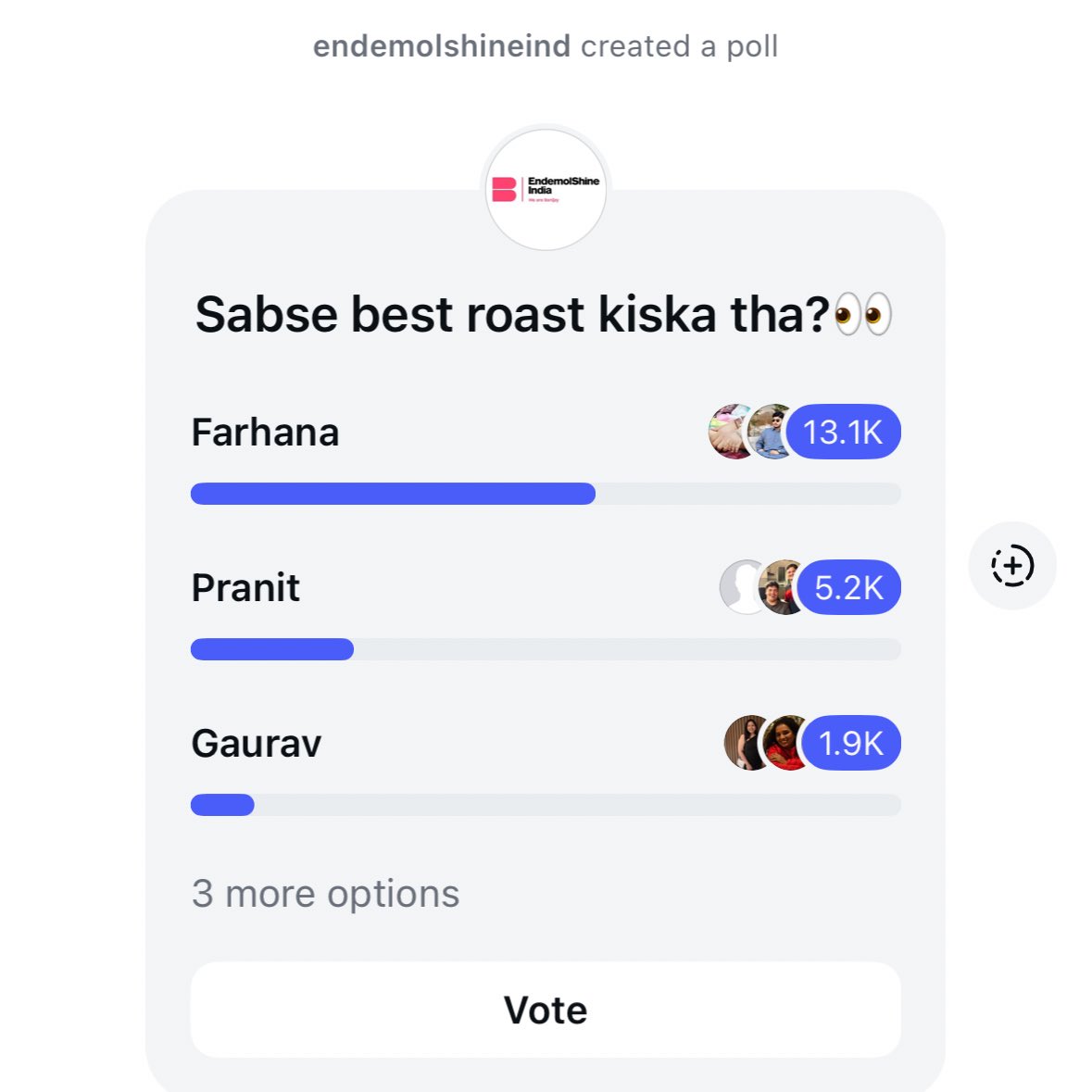 Rubinadilaik_14's tweet photo. #FarrhanaBhatt defeats ZaZu and GK on official poll where bots cannot be added with huge margin her craze is insane and mark my words she will lift #BiggBoss19 trophy double the votes of these freeloaders 

#GauravKhanna #PranitMore 
FARRHANA 2M IG SUPREMACY https://t.co/qvpFmmnl3f
