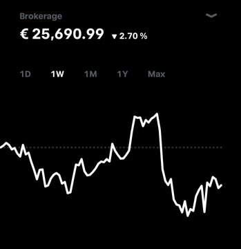 LezelP80's tweet photo. RESUMEN SEMANAL📊💥

📌 Cartera Rata B.: - 2.70 % 🔴

📌Índice ref. (s&amp;p500): - 1.35 % 🔴

4rta semana CONSECUTIVA en rojo. Seguimos aguantando acometidas del mercado. Paciencia y a evadirse del ruido, queda mucho por venir!

No se vende nada❗️📈 https://t.co/2JjOwWEd7P