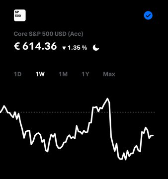 LezelP80's tweet photo. RESUMEN SEMANAL📊💥

📌 Cartera Rata B.: - 2.70 % 🔴

📌Índice ref. (s&amp;p500): - 1.35 % 🔴

4rta semana CONSECUTIVA en rojo. Seguimos aguantando acometidas del mercado. Paciencia y a evadirse del ruido, queda mucho por venir!

No se vende nada❗️📈 https://t.co/2JjOwWEd7P