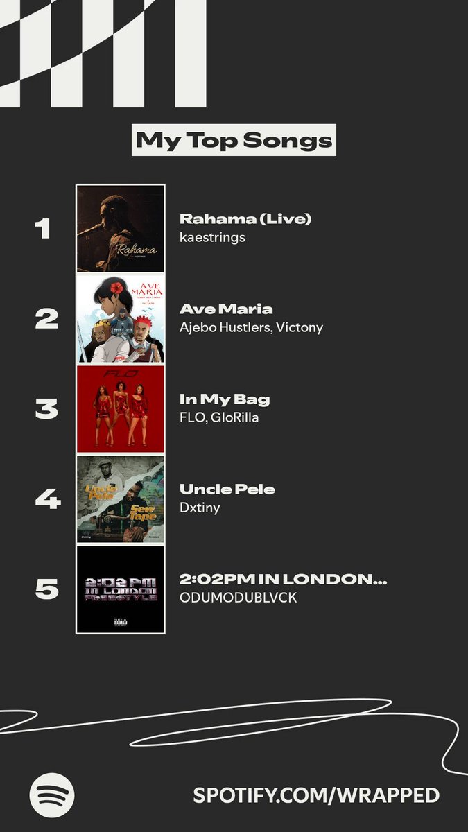 Seanglory360's tweet photo. @Odumodublvck_ @Spotify @SpotifyAfrica https://t.co/OifzJfnM4j