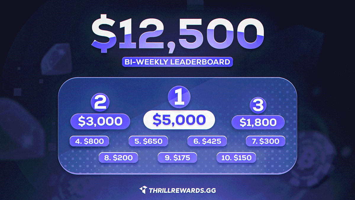 💸$50 Giveaway For Random RT + Tag  

🔥$13,000* Thrill Bi-Weekly Wager Leaderboard Is Live!

Play Here: thrill.com/?r=Riches 

🔗Check the leaderboard here: thrillrewards.gg/leaderboard-th…

🕒Leaderboard ends on 17th Of December!