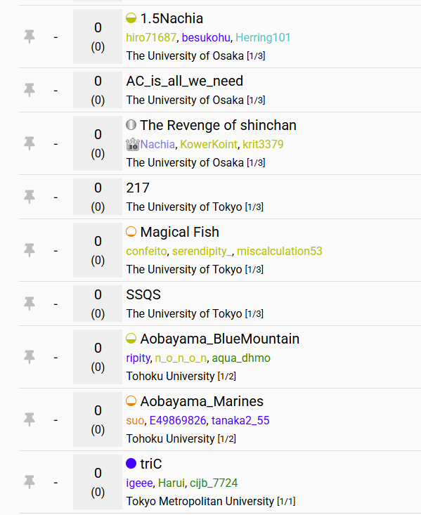 rian_tkb's tweet image. 今年も、

- jag-icpc.org/?2025%2FTeams%… にチーム情報を書く
- github.com/riantkb/icpc_s… にあるリンクから userscript を入れる

をしていただくと icpc の順位表 ( icpcsec.firebaseapp.com/standings/ ) がカラフルになると思いますので、よろしくお願いします。