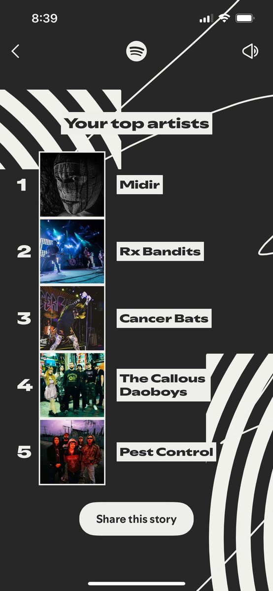 Please ignore that I’m my own top artist.