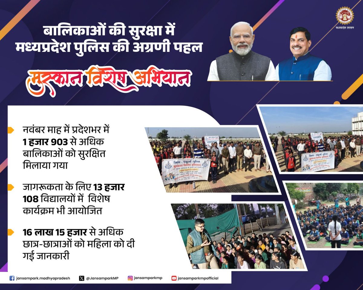 JansamparkMP's tweet photo. बालिकाओं की सुरक्षा में
मध्यप्रदेश पुलिस की अग्रणी पहल

मुस्कान विशेष अभियान

 ⭐️नवंबर माह में प्रदेशभर में 1 हजार 903 से अधिक बालिकाओं को सुरक्षित मिलाया गया

@DrMohanYadav51 @CMMadhyaPradesh @mohdept @MPPoliceDeptt #Police #savechild #मुस्कानअभियान #jansamparkMP