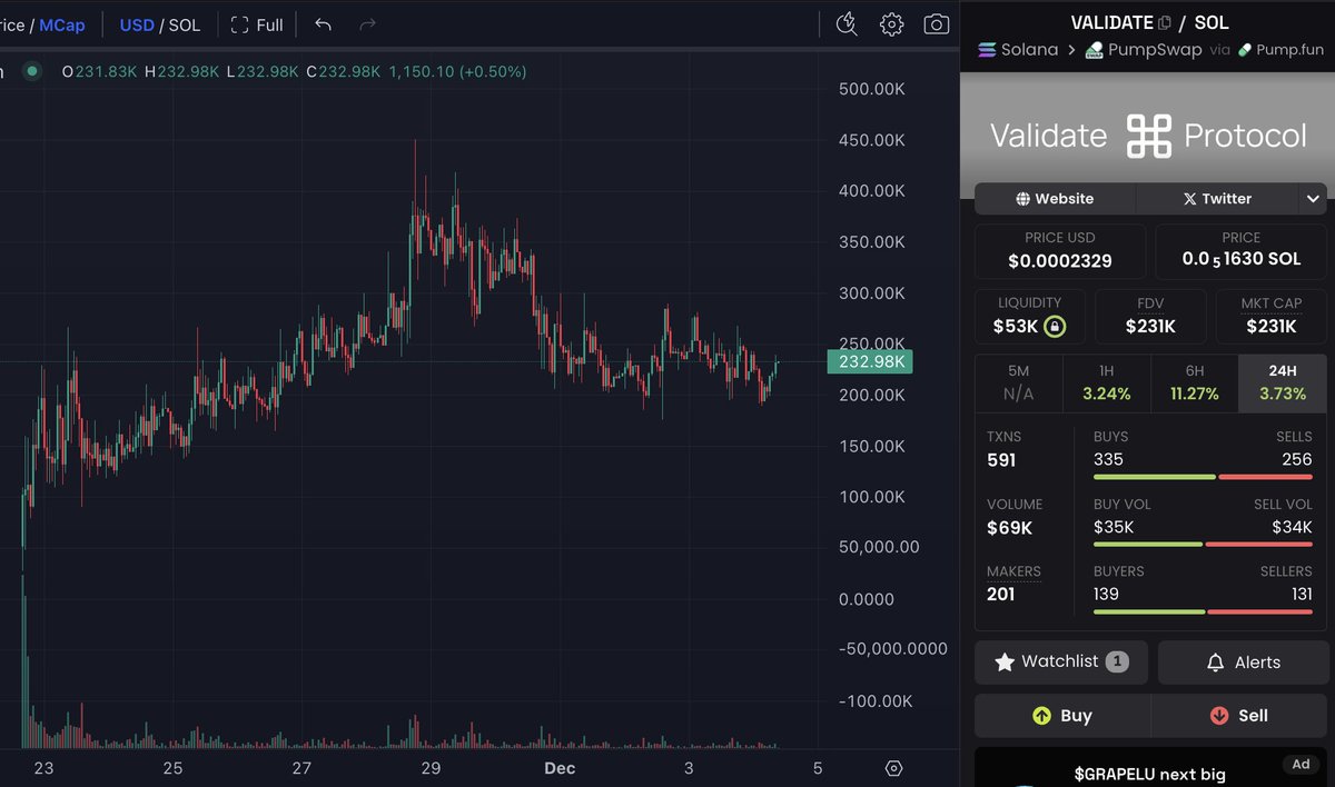 bigwarzeth's tweet image. Prebuilt $VALIDATE files to run for urself :

AND IT&apos;S ONLY THE BEGINNING OF THE ROADMAP !!!

github.com/validateprojec…

Millions.
