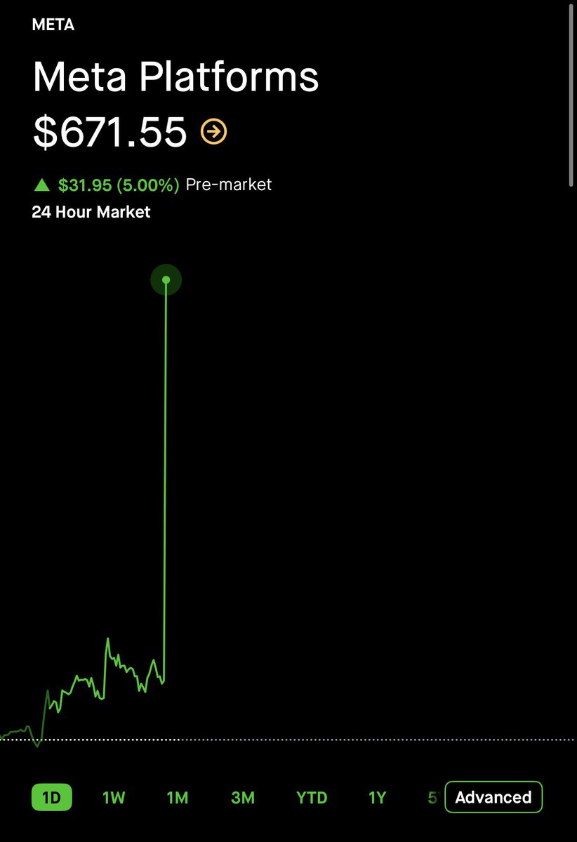 WheelieInvestor's tweet photo. Wow that didn’t take long

$META is amazing https://t.co/xPE04clpRm