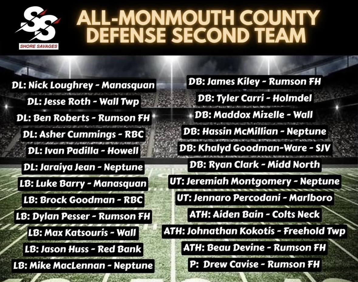 Holmdel_FB2026's tweet photo. Second Team:
@robmio31 OL
Luke Scheiss OL
@Tyler_Carri DB https://t.co/XB9u5cE6YC