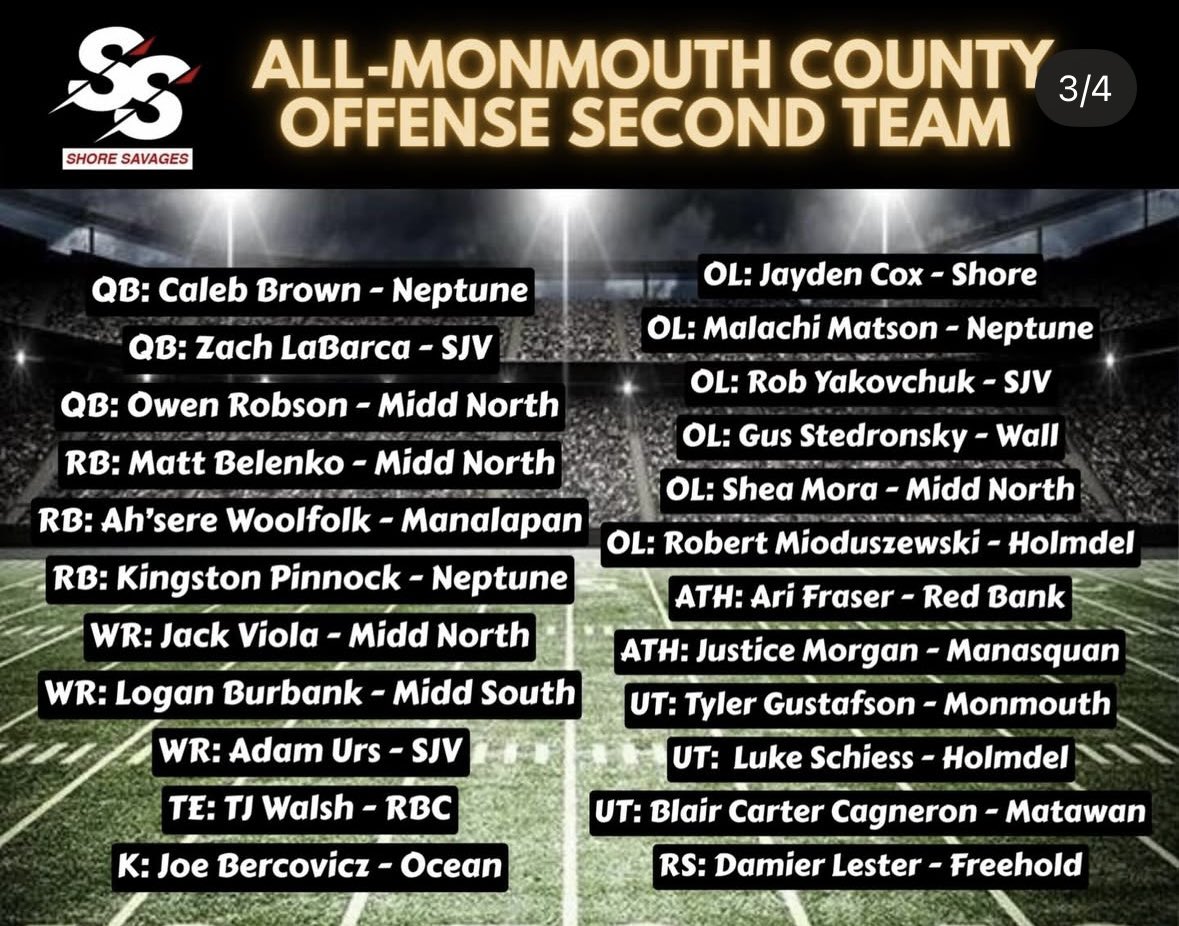 Holmdel_FB2026's tweet photo. Second Team:
@robmio31 OL
Luke Scheiss OL
@Tyler_Carri DB https://t.co/XB9u5cE6YC