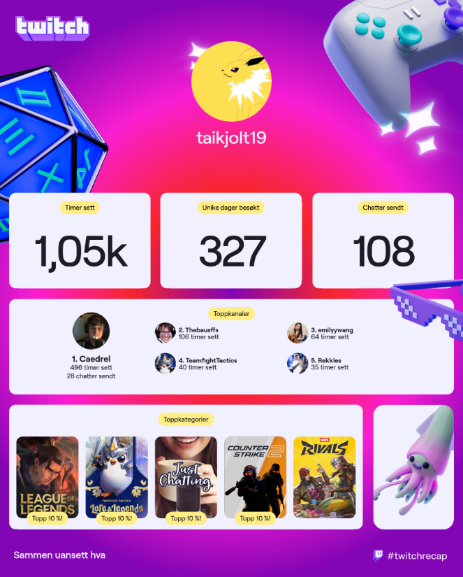 Wow, I´m really a lurker. #twitchrecap <a href="/Caedrel/">Caedrel</a> <a href="/thebausffs/">Thebausffs</a> <a href="/emilyywng/">Emily</a> <a href="/RekklesLoL/">Martin Larsson</a>