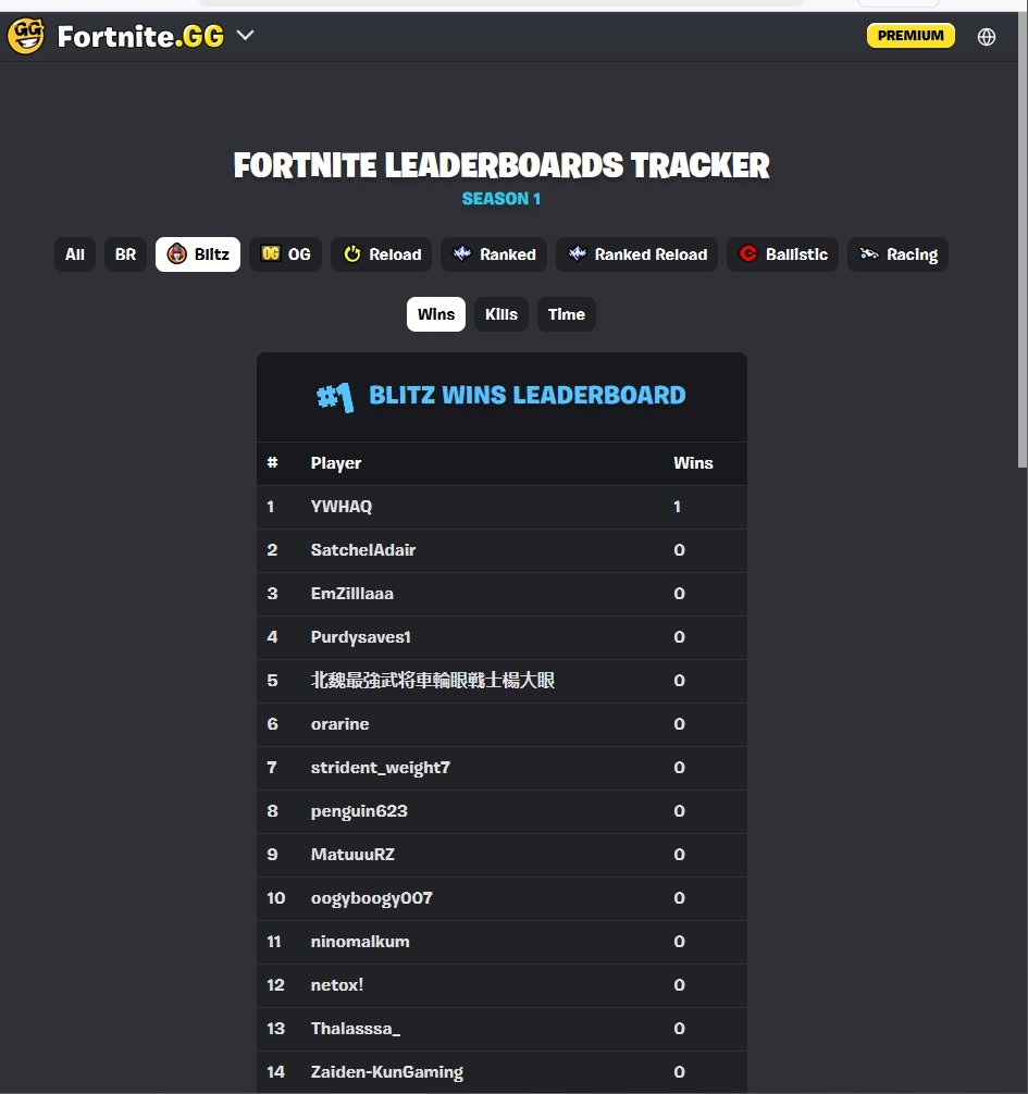 frxbba's tweet image. AURA. first blitz win of chapter 7 fortnite.