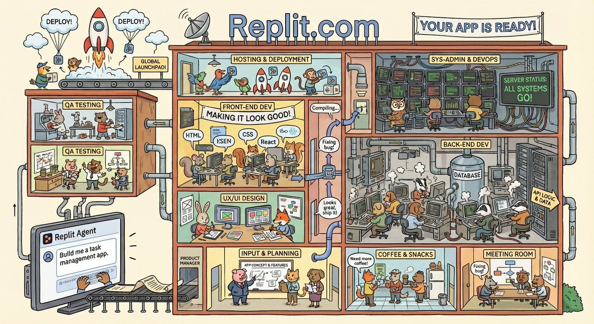 Hamish Elton tweet media