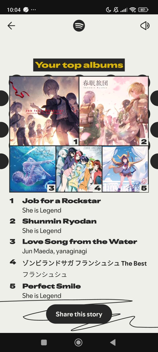 Of course ☺
This year most i listen is She is Legend. 