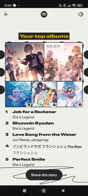 Of course ☺
This year most i listen is She is Legend. 