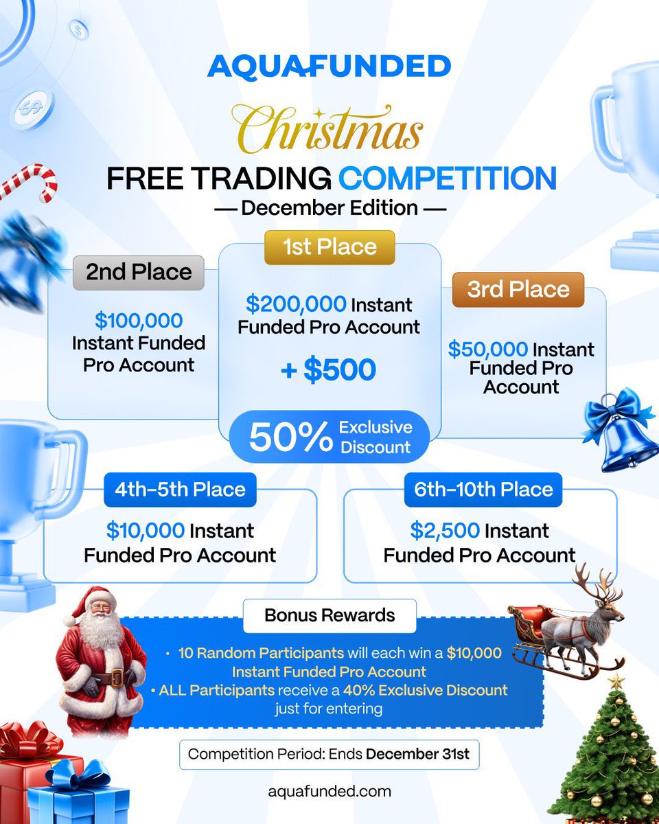 LewisAquaFunded's tweet image. The AquaFunded Christmas Competition is LIVE 🎅

🥇 1st Place: $200k Instant Funded Pro Account + $500 Cash
🥈 2nd Place: $100k Account
🥉 3rd Place: $50k Account
And more..

10 random participants win a $10k account just for entering 🎁

Join for free trading.aquafunded.com