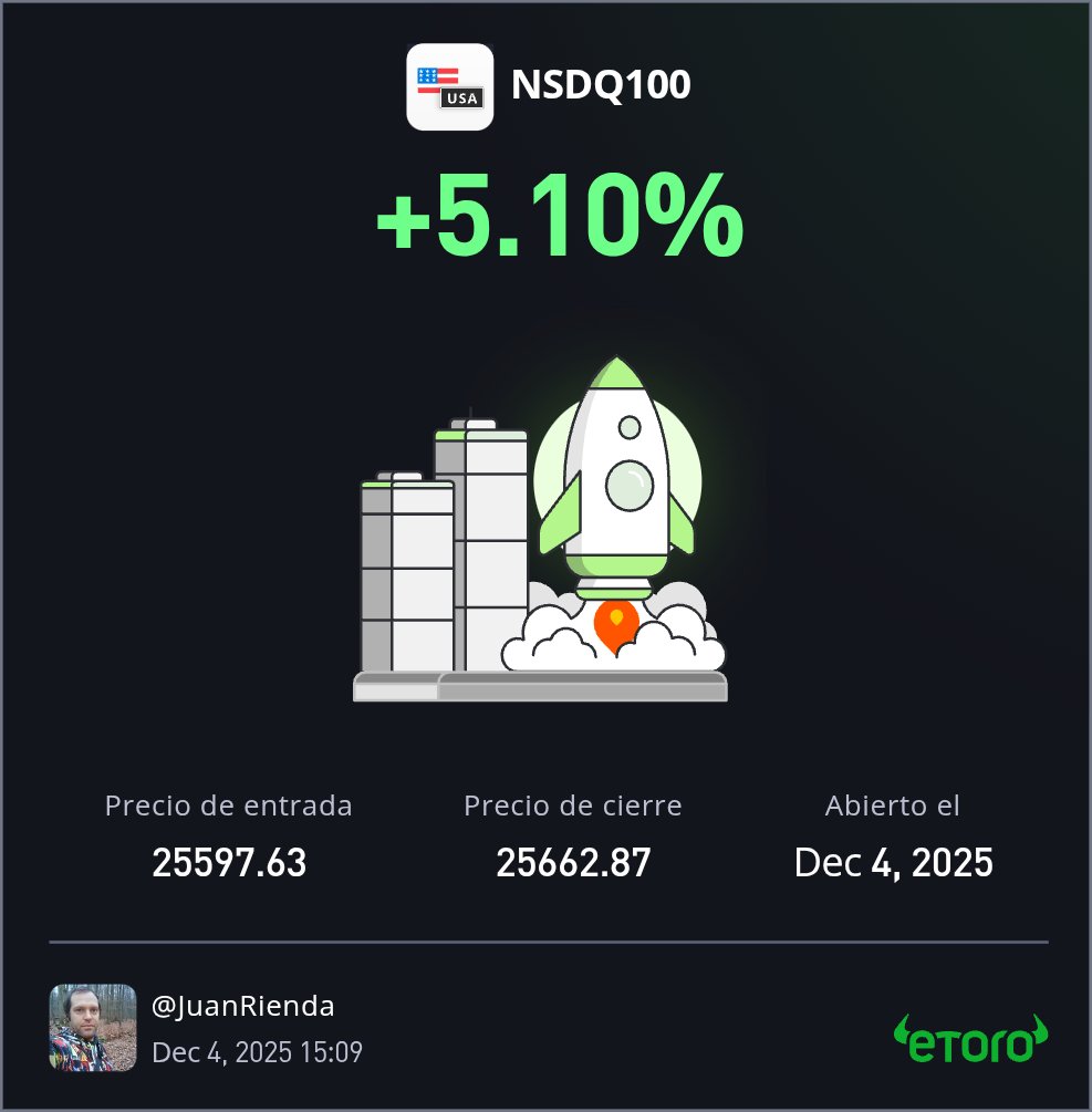wanrienda's tweet photo. Acabo de cerrar la operación con una Ganancia del 5.10% https://t.co/KgRVw604vQ https://t.co/25Kyey28UF