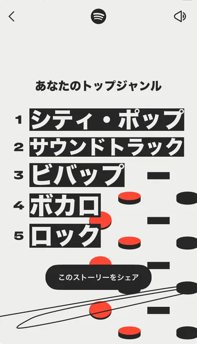 ぼくのSpotify 