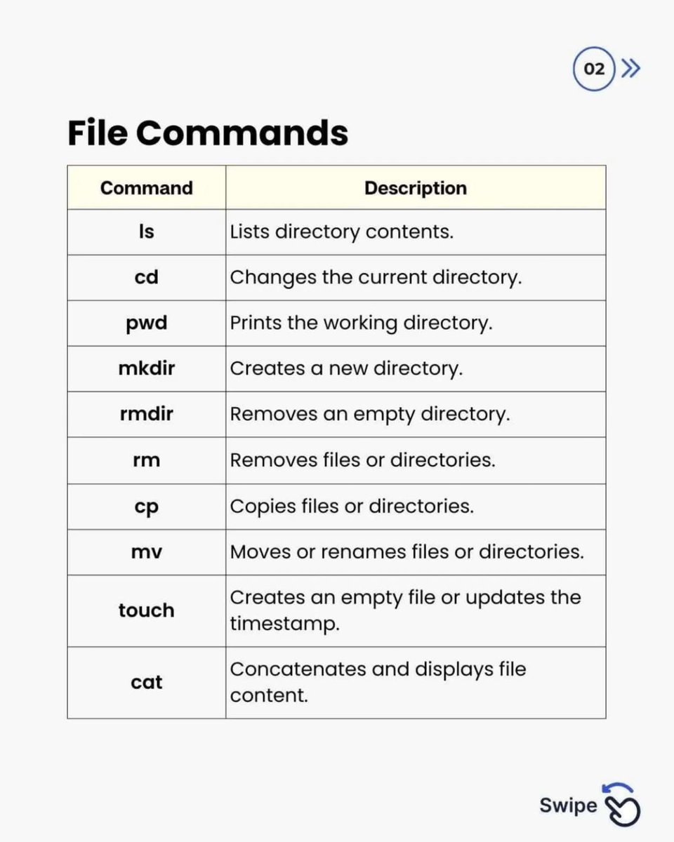 Anastasis_King's tweet image. 🐧 Linux Commands

A concise collection of essential Linux commands used daily by system administrators, cloud engineers, and security professionals. 

#Linux #SysAdmin #CloudComputing #InfoSec #TechTools