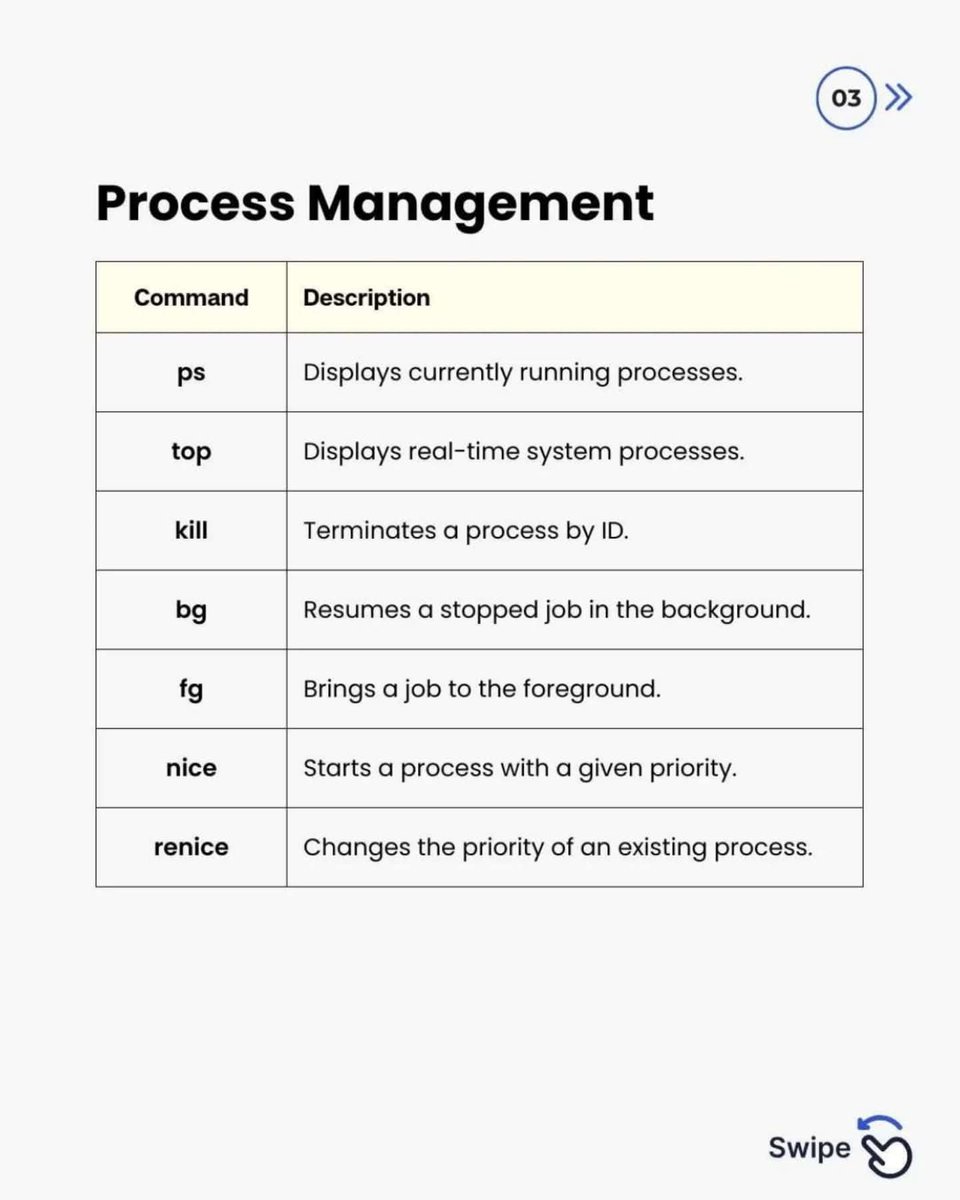 Anastasis_King's tweet image. 🐧 Linux Commands

A concise collection of essential Linux commands used daily by system administrators, cloud engineers, and security professionals. 

#Linux #SysAdmin #CloudComputing #InfoSec #TechTools